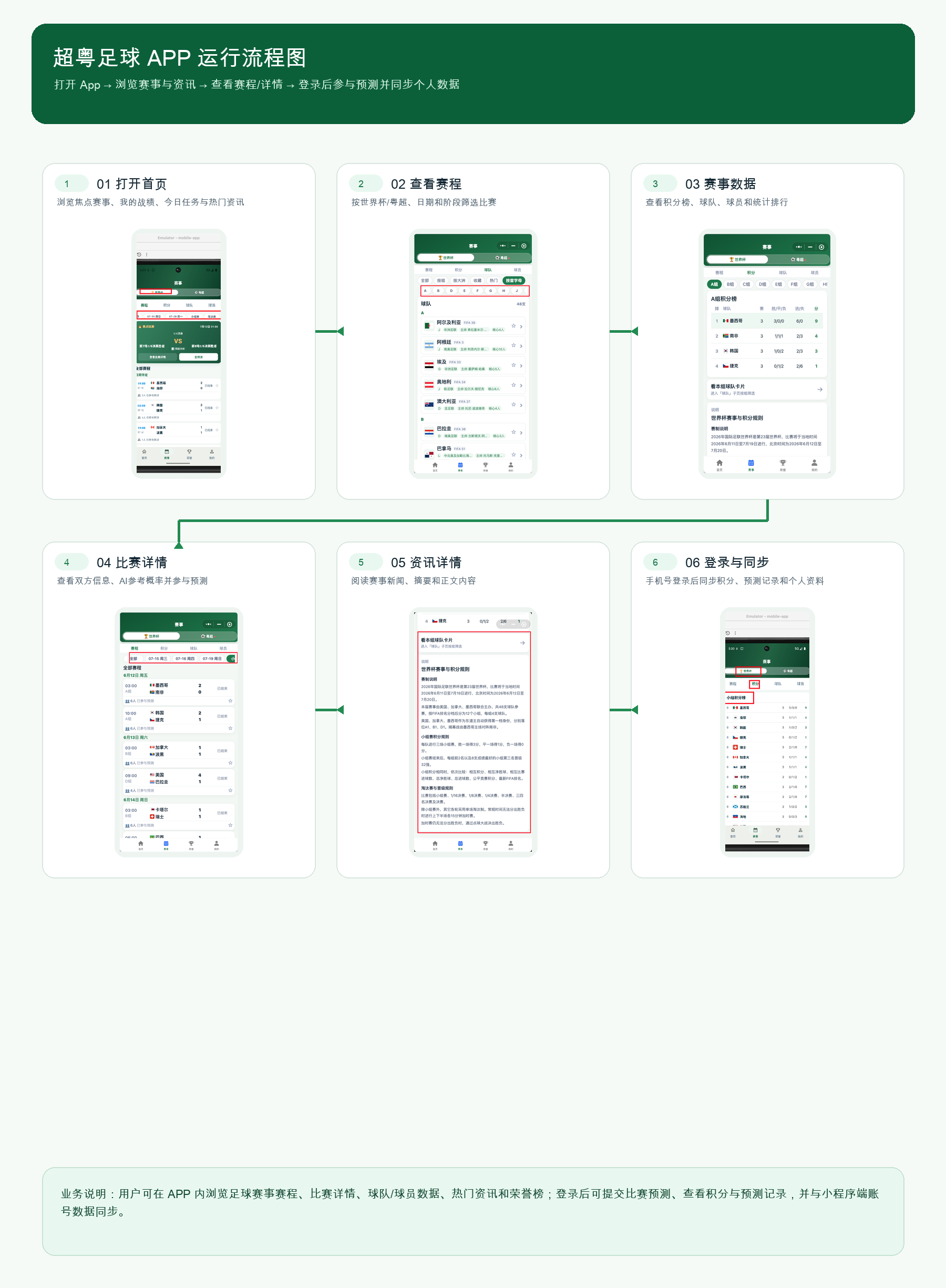 超粤足球 APP 运行流程图